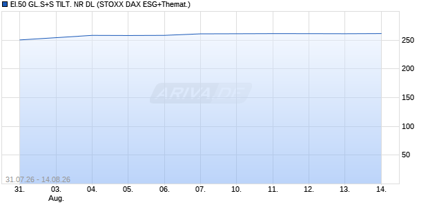 EI.50 GL.S+S TILT. NR DL Chart