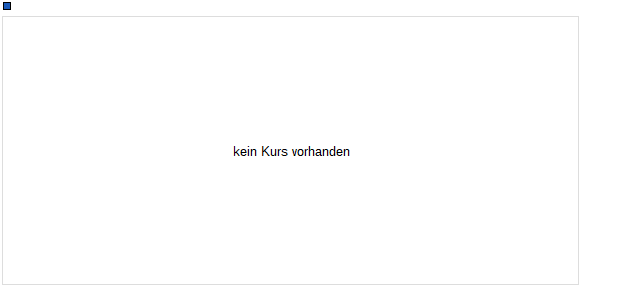Bloomberg North America DM Large Mid Renewable . Chart