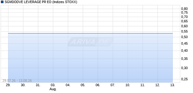 SGMDODVE LEVERAGE PR EO Chart