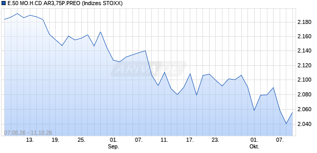 E.50 MO.H.CD AR3,75P.PREO Chart