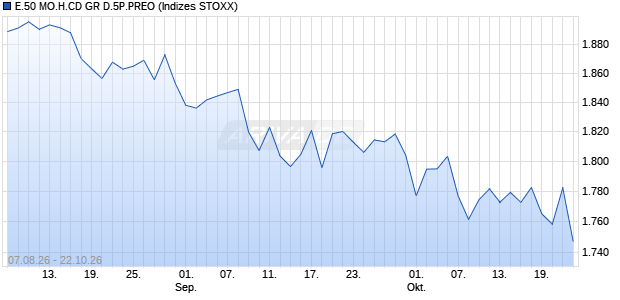 E.50 MO.H.CD GR D.5P.PREO Chart