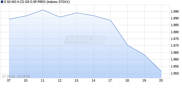 E.50 MO.H.CD GR D.5P.PREO Chart