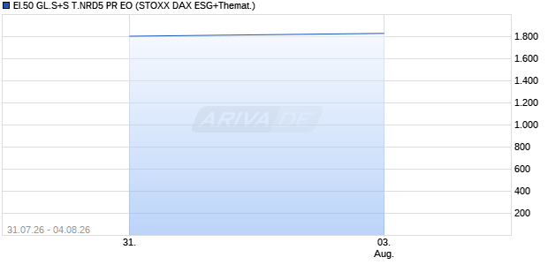 EI.50 GL.S+S T.NRD5 PR EO Chart