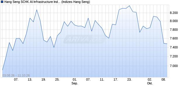 HK 50 SCHK AI Infrastructure Chart