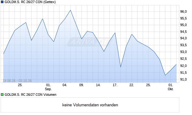 GOLDM.S. RC 26/27 CON Aktie Chart