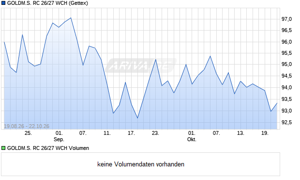 GOLDM.S. RC 26/27 WCH Aktie Chart