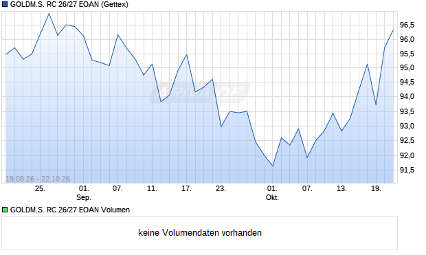 GOLDM.S. RC 26/27 EOAN Aktie Chart