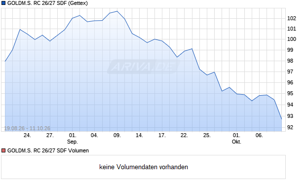 GOLDM.S. RC 26/27 SDF Aktie Chart