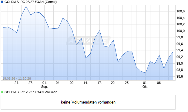 GOLDM.S. RC 26/27 EOAN Aktie Chart