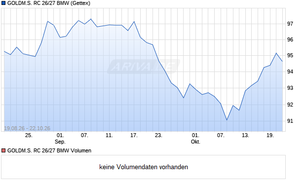 GOLDM.S. RC 26/27 BMW Aktie Chart