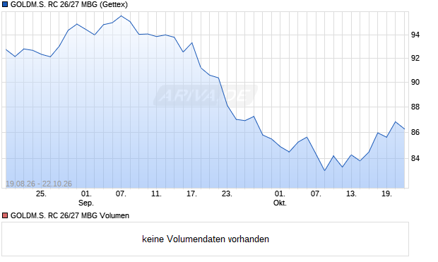 GOLDM.S. RC 26/27 MBG Aktie Chart