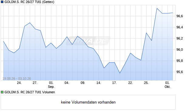 GOLDM.S. RC 26/27 TUI1 Aktie Chart