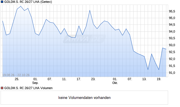 GOLDM.S. RC 26/27 LHA Aktie Chart