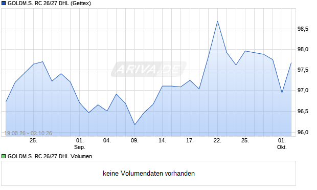 GOLDM.S. RC 26/27 DHL Aktie Chart