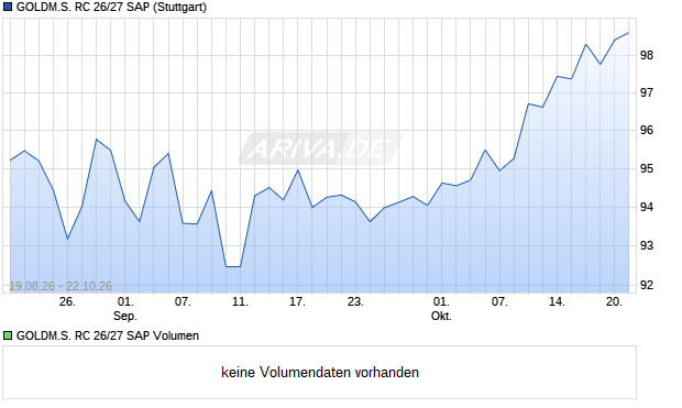 GOLDM.S. RC 26/27 SAP Aktie Chart