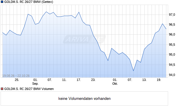 GOLDM.S. RC 26/27 BMW Aktie Chart