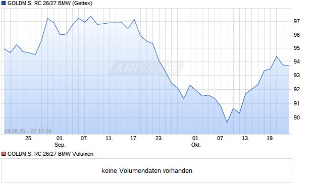 GOLDM.S. RC 26/27 BMW Aktie Chart
