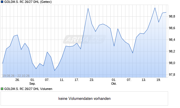 GOLDM.S. RC 26/27 DHL Aktie Chart