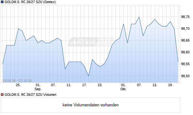 GOLDM.S. RC 26/27 SZU Aktie Chart