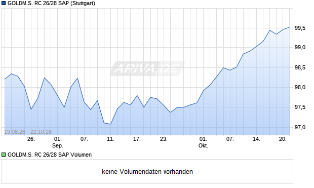 GOLDM.S. RC 26/28 SAP Aktie Chart