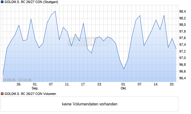 GOLDM.S. RC 26/27 CON Aktie Chart