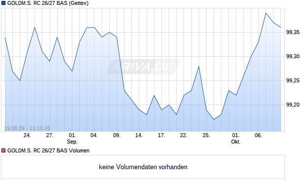 GOLDM.S. RC 26/27 BAS Aktie Chart