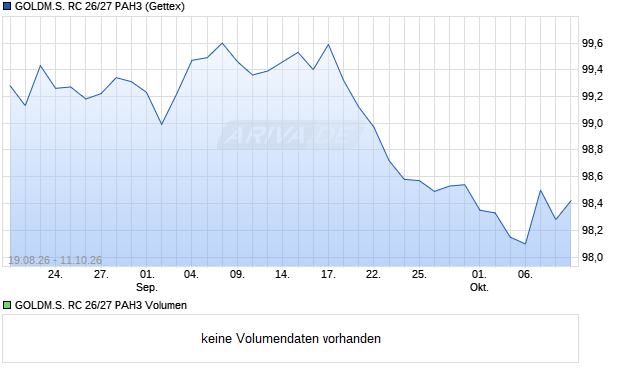 GOLDM.S. RC 26/27 PAH3 Aktie Chart