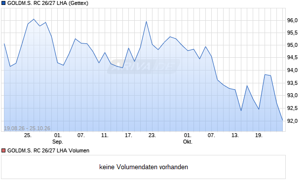 GOLDM.S. RC 26/27 LHA Aktie Chart