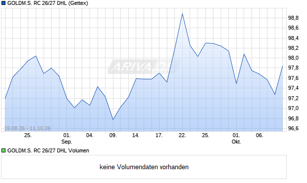 GOLDM.S. RC 26/27 DHL Aktie Chart