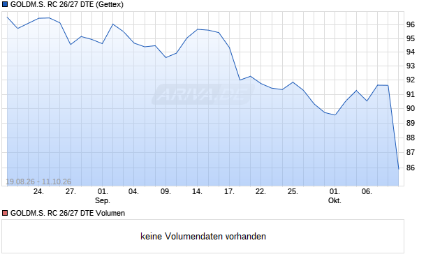 GOLDM.S. RC 26/27 DTE Aktie Chart