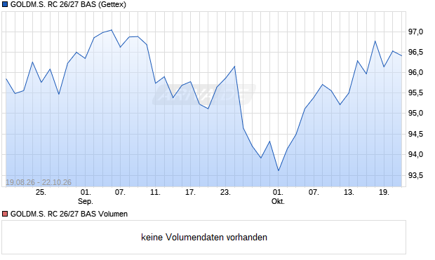 GOLDM.S. RC 26/27 BAS Aktie Chart