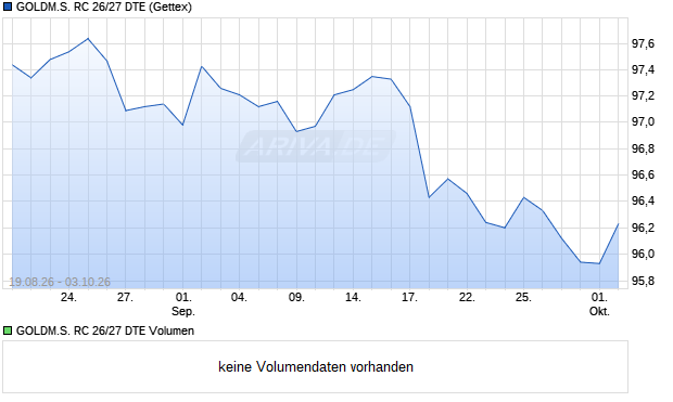 GOLDM.S. RC 26/27 DTE Aktie Chart