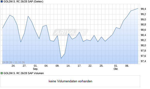 GOLDM.S. RC 26/28 SAP Aktie Chart