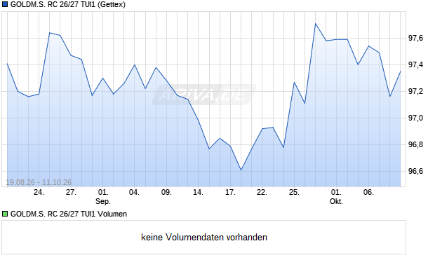 GOLDM.S. RC 26/27 TUI1 Aktie Chart