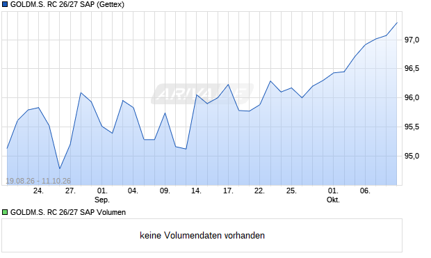 GOLDM.S. RC 26/27 SAP Aktie Chart