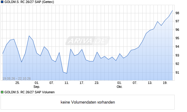 GOLDM.S. RC 26/27 SAP Aktie Chart
