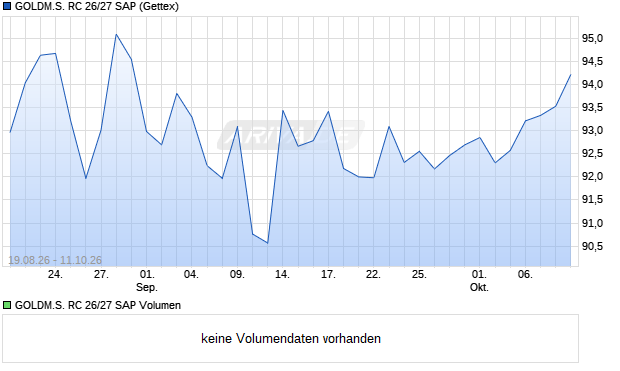 GOLDM.S. RC 26/27 SAP Aktie Chart