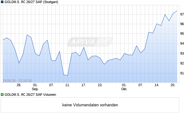 GOLDM.S. RC 26/27 SAP Aktie Chart