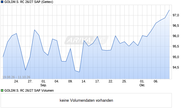 GOLDM.S. RC 26/27 SAP Aktie Chart