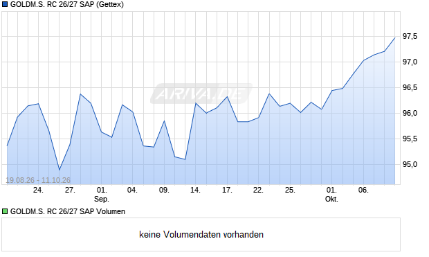 GOLDM.S. RC 26/27 SAP Aktie Chart