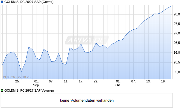 GOLDM.S. RC 26/27 SAP Aktie Chart