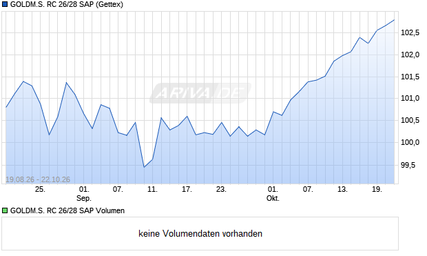 GOLDM.S. RC 26/28 SAP Aktie Chart