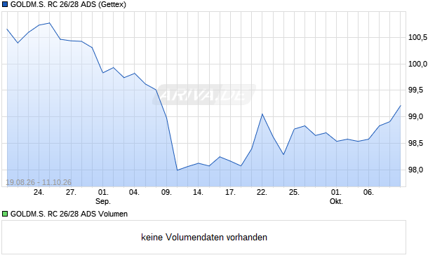 GOLDM.S. RC 26/28 ADS Aktie Chart