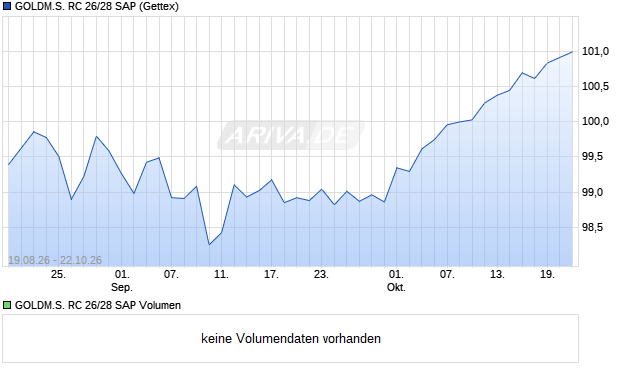 GOLDM.S. RC 26/28 SAP Aktie Chart