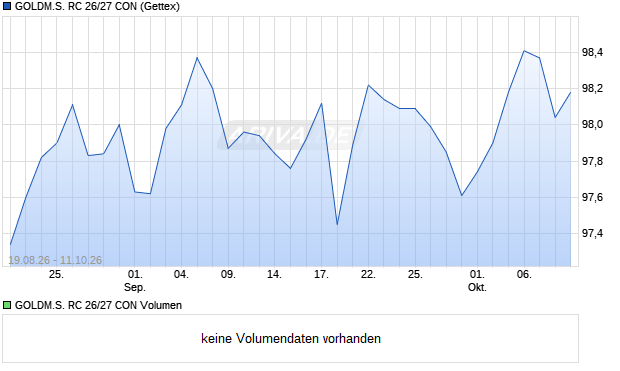 GOLDM.S. RC 26/27 CON Aktie Chart