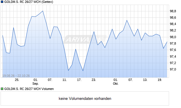 GOLDM.S. RC 26/27 WCH Aktie Chart