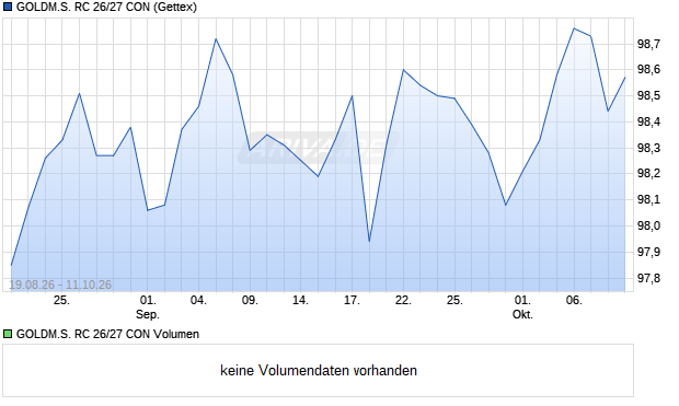 GOLDM.S. RC 26/27 CON Aktie Chart