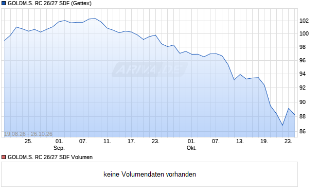 GOLDM.S. RC 26/27 SDF Aktie Chart