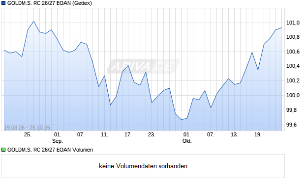GOLDM.S. RC 26/27 EOAN Aktie Chart