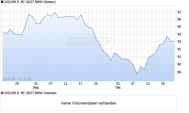 GOLDM.S. RC 26/27 BMW Aktie Chart